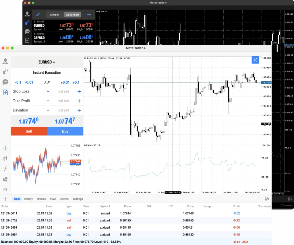 FxPro MT4 Platform for Web, Mac OS, iOS, Android, Windows