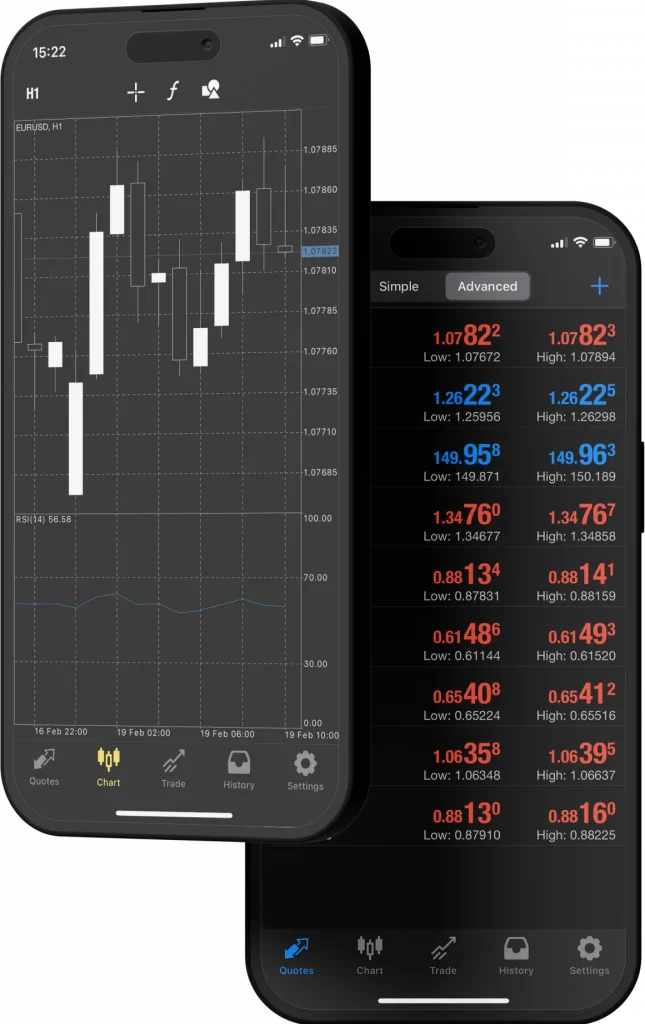 FxPro MetaTrader 4 for Mobile & Tablets