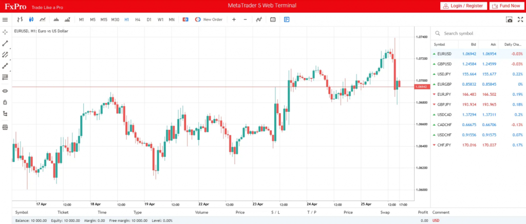 FxPro MetaTrader 5 Webtrader